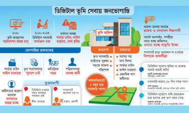 ডিজিটাল ভূমি সেবায় ‘জনভোগান্তি’