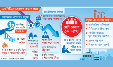 বিনিয়োগে ‘দাওয়াই’ নির্বাচিত সরকার