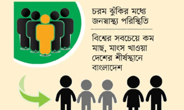 অপুষ্টিতে দুই কোটি মানুষ