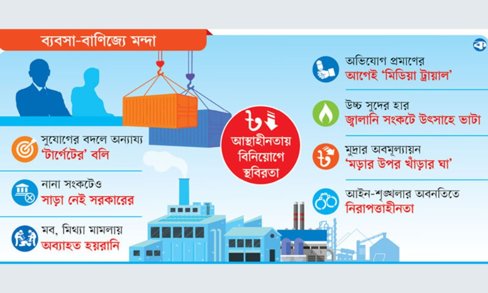 বৈষম্যে বিপন্ন ব্যবসায়ীরা