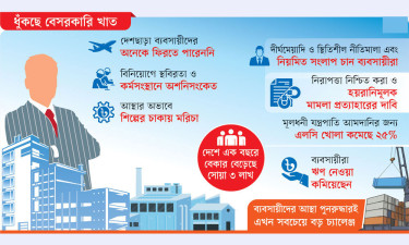 মামলা-হয়রানিতে শিল্পের সর্বনাশ