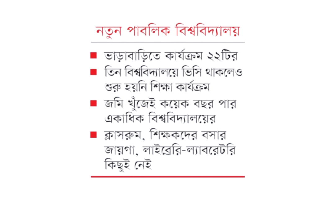 স্কুলের যোগ্যতাই নেই তবু ২০ বিশ্ববিদ্যালয়