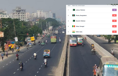বায়ু দূষণে ঢাকা আজ দ্বিতীয়, শীর্ষে লাহোর