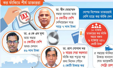 সেরা ডাক্তাররা কর ফাঁকিতেও চ্যাম্পিয়ন