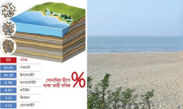 সোনাদিয়া দ্বীপে ৭ লাখ টন মূল্যবান খনিজের সন্ধান